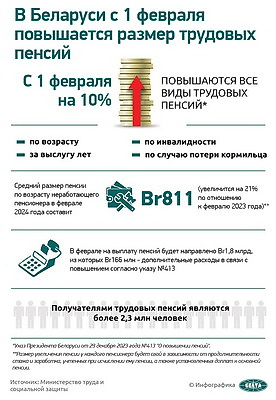 Инфографика. В Беларуси с 1 февраля повышается размер трудовых пенсий