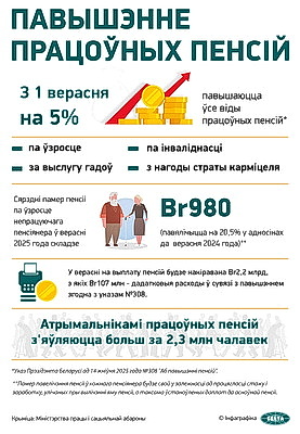 Инфографика. Повышение трудовых пенсий
