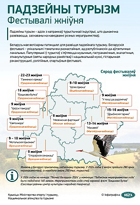 Инфографика. Событийный туризм. Фестивали августа