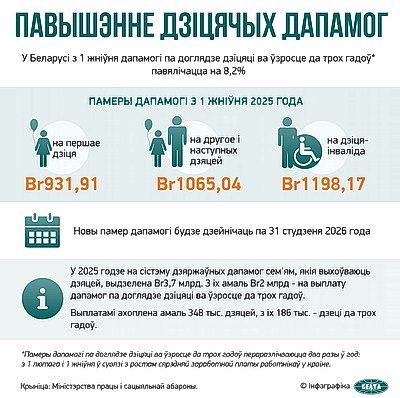 Инфографика. Повышение детских пособий
