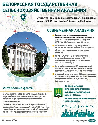 Инфографика. Белорусская государственная сельскохозяйственная академия