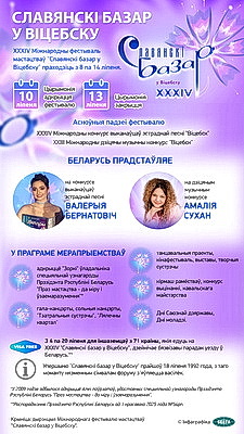 Инфографика. \"Славянский базар в Витебске\"