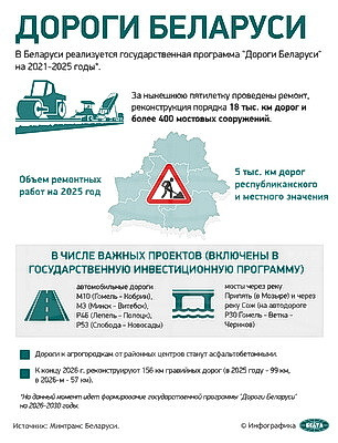 Инфографика. Дороги Беларуси