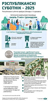 Инфографика. Республиканский субботник - 2025