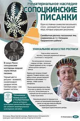 Инфографика. Нематериальное наследие. Сопоцкинские писанки