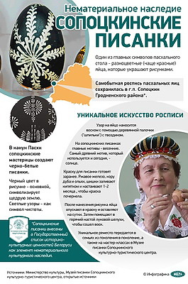 Инфографика. Нематериальное наследие. Сопоцкинские писанки