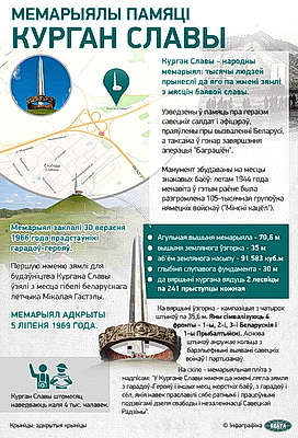 Инфографика. Мемориалы памяти. Курган Славы