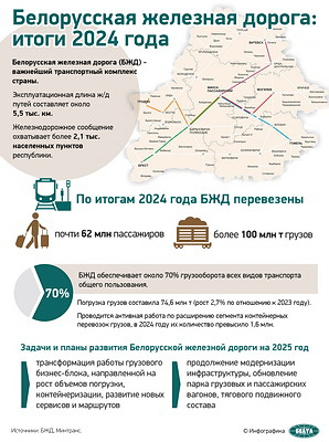 Инфографика. Белорусская железная дорога: итоги 2024 года