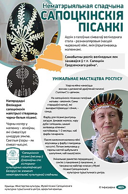 Инфографика. Нематериальное наследие. Сопоцкинские писанки