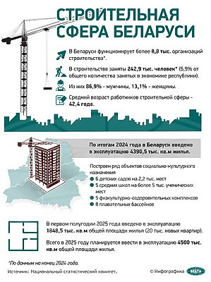 Инфографика. Строительная сфера Беларуси