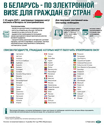 Инфографика. В Беларусь - по электронной визе для граждан 67 стран