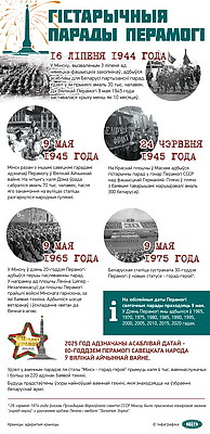 Инфографика. Исторические парады Победы