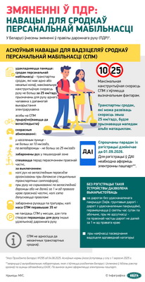 Инфографика. Изменения в ПДД: новации для средств персональной мобильности