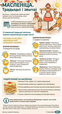 Инфографика. Масленица. Традиции и обычаи