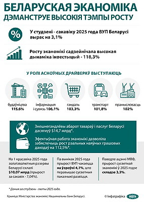 Инфографика. Белорусская экономика демонстрирует высокие темпы роста