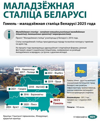 Инфографика. Молодежная столица Беларуси