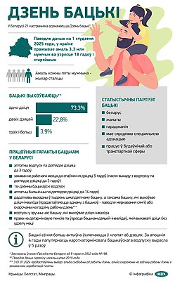 Инфографика. День отца