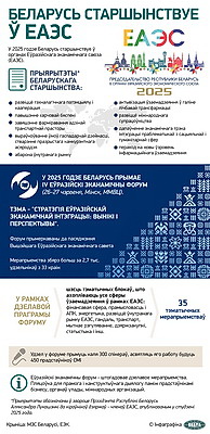 Инфографика. Беларусь председательствует в ЕАЭС