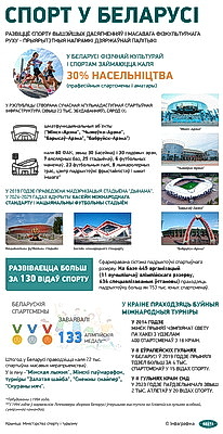 Инфографика. Спорт в Беларуси