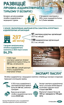 Инфографика. Развитие лечебно-оздоровительного туризма в Беларуси