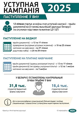 Инфографика. Вступительная кампания. Поступление в вузы