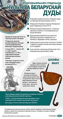 Инфографика. Культура белорусской дуды