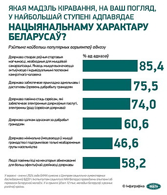 Инфографика. Соцопрос: свое благополучие белорусская молодежь связывает с личной активностью