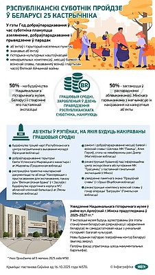 Инфографика. Республиканский субботник пройдет в Беларуси 25 октября