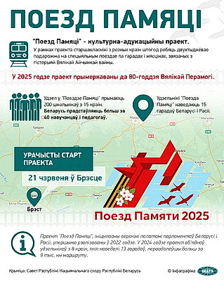 Инфографика. \"Поезд Памяти\"