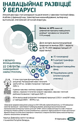 Инфографика. Инновационное развитие в Беларуси