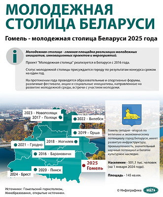 Инфографика. Молодежная столица Беларуси