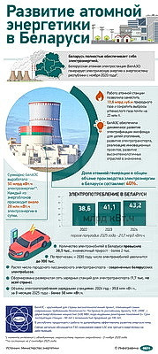Инфографика. Развитие атомной энергетики в Беларуси