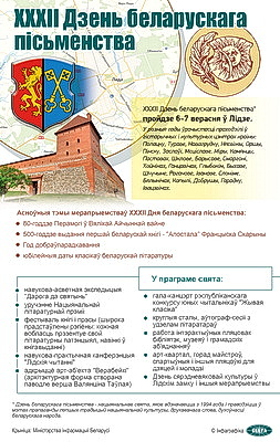 Инфографика. XXXII День белорусской письменности