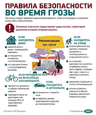 Инфографика. Правила безопасности во время грозы