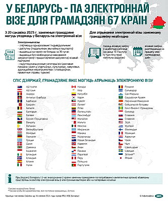 Инфографика. В Беларусь - по электронной визе для граждан 67 стран