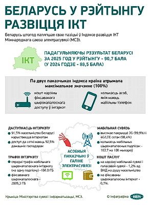 Инфографика. Беларусь в рейтинге развития ИКТ