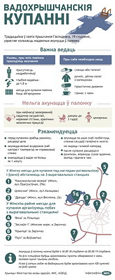 Инфографика. Крещенские купания