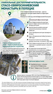Инфографика. Уникальные достопримечательности. Спасо-Евфросиниевский монастырь в Полоцке
