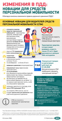 Инфографика. Изменения в ПДД: новации для средств персональной мобильности