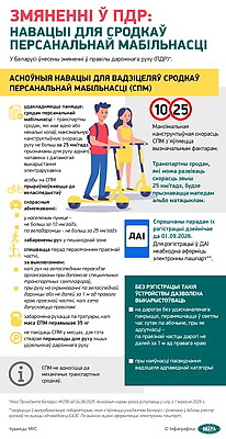 Инфографика. Изменения в ПДД: новации для средств персональной мобильности