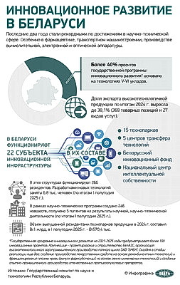 Инфографика. Инновационное развитие в Беларуси