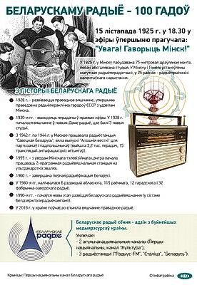 Инфографика. Белорусскому радио - 100 лет