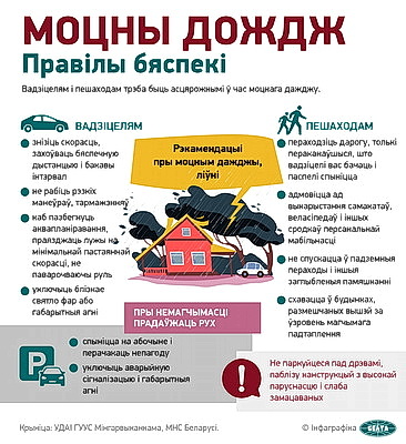 Инфографика. Сильный дождь. Правила безопасности