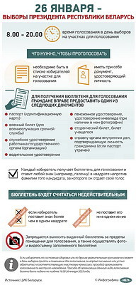 Инфографика. 26 января - выборы Президента Республики Беларусь