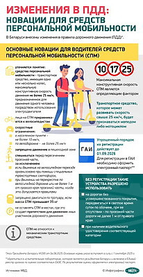 Инфографика. Изменения в ПДД: новации для средств персональной мобильности