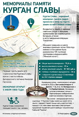Инфографика. Мемориалы памяти. Курган Славы