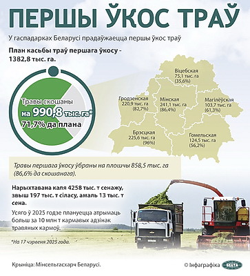 Инфографика. Первый укос трав