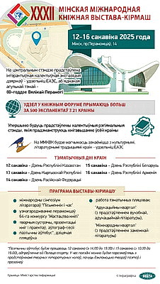 Инфографика. XXХII Минская международная книжная выставка-ярмарка