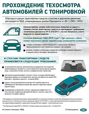 Инфографика. Прохождение техосмотра автомобилей с тонировкой