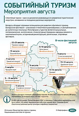 Инфографика. Событийный туризм. Фестивали августа